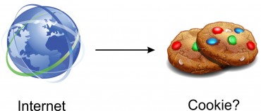 internetcookie