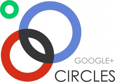 Círculos Google