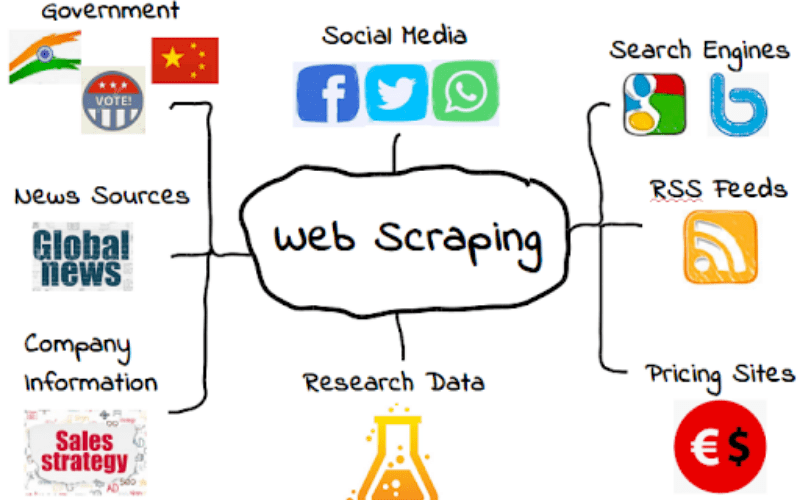 Scraping-tecnica-de-raspado-web-xenonfactory.es