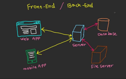 Conoce las ventajas de separar backend y frontend en tu proyecto