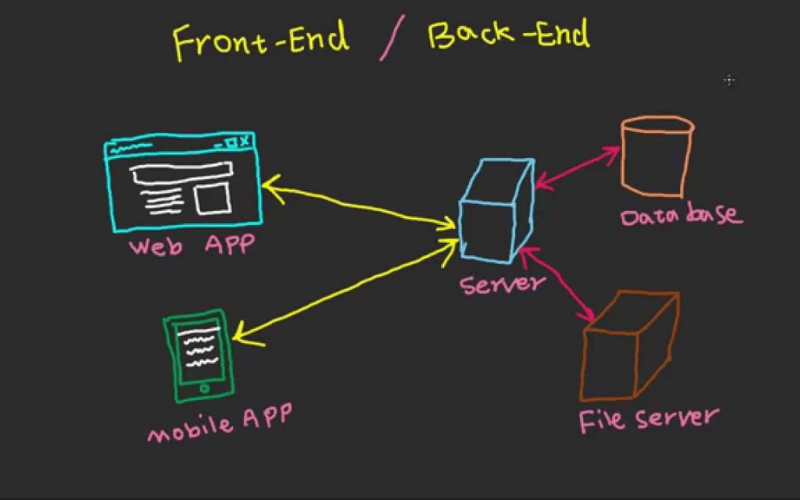 Backend-y-Frontend-separación-xenonfactory.es