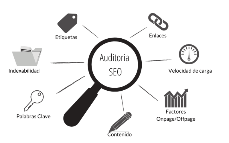 Auditoría-Seo-Indexación-xenonfactory.es