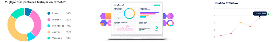 4 ventajas de las encuestas de satisfacción laboral